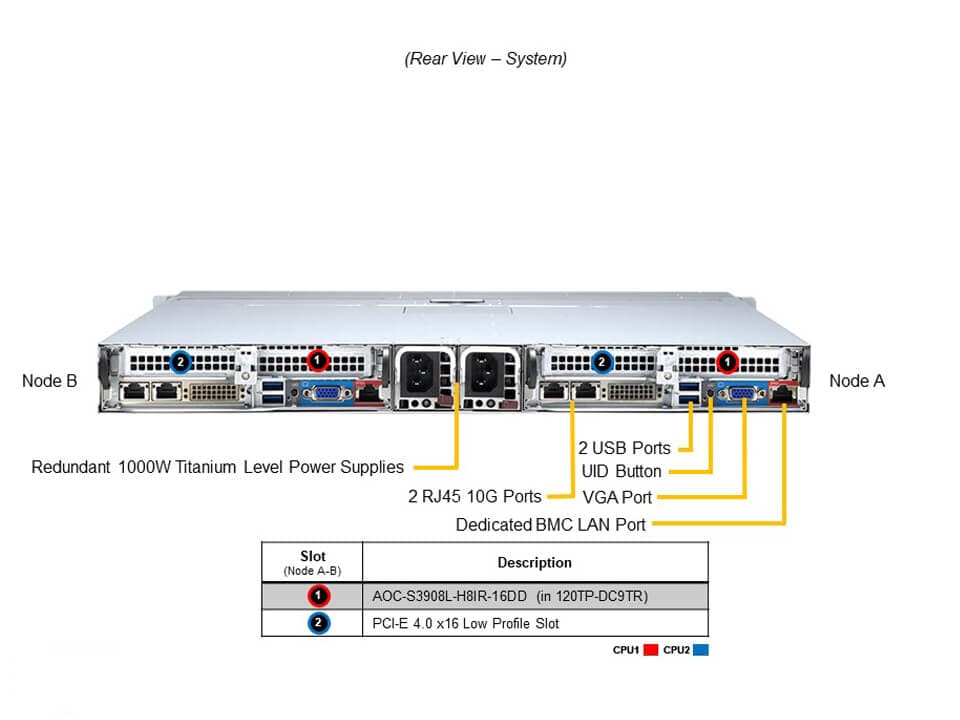 Сервер Twin Supermicro SYS-120TP-DC9TR 1U — фото 5