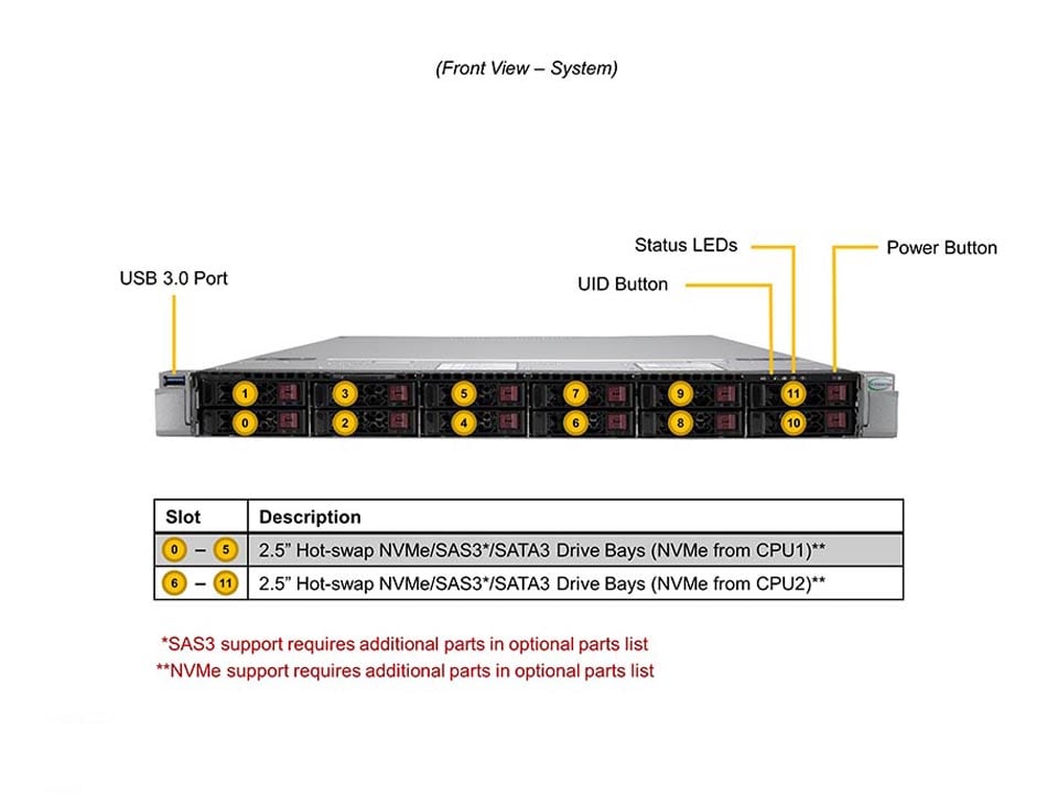 Сервер Supermicro SYS-120U-TNR — фото 5