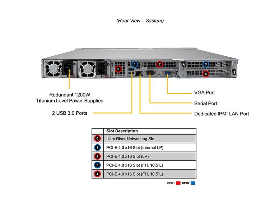 Сервер Supermicro SYS-120U-TNR — фото 6