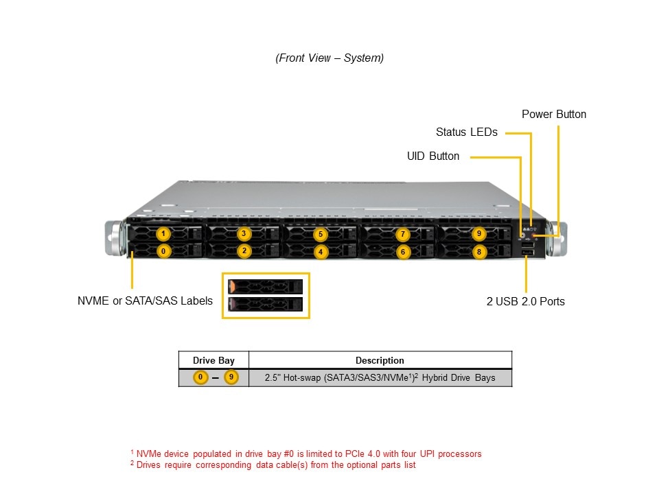 Сервер Supermicro 1U CloudDC SuperServer (SYS-121C-TN10R) — фото 6