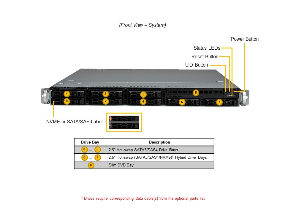 Сервер Supermicro 1U CloudDC SuperServer (SYS-121C-TN2R) — фото 6