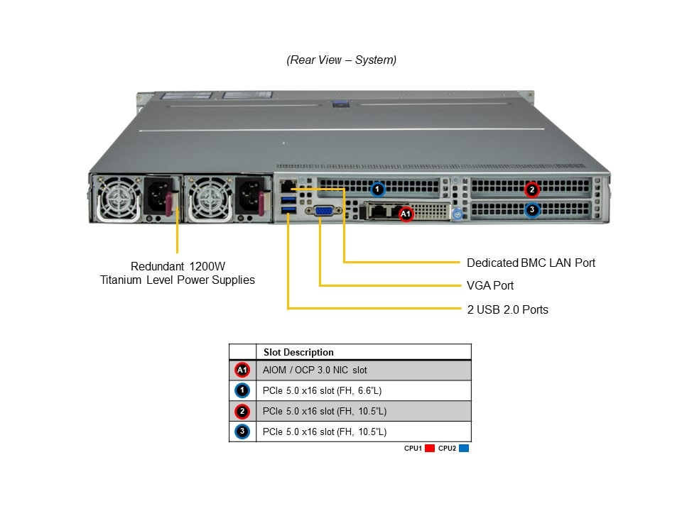Сервер Supermicro 1U Hyper SuperServer (SYS-121H-TNR) — фото 6