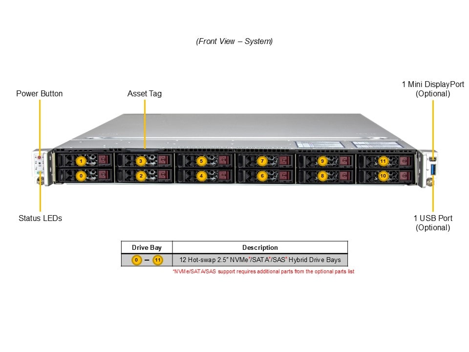 Сервер Supermicro 1U CloudDC SuperServer (SYS-122C-TN) 12×2,5" NVMe/SAS/SATA — фото 6