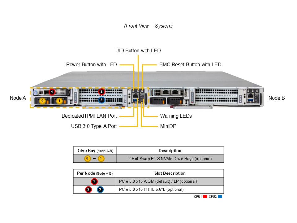 Сервер FlexTwin Supermicro SYS-122FT-DEO-LCC — фото 3