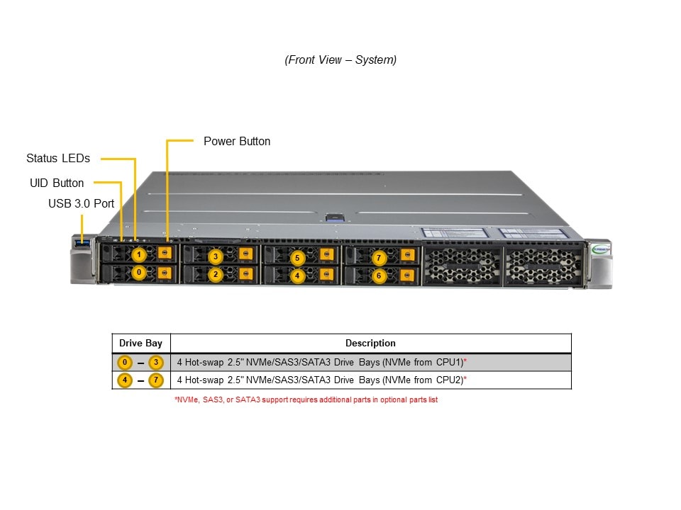 Сервер Supermicro 1U Hyper SuperServer (SYS-122H-TN) — фото 5