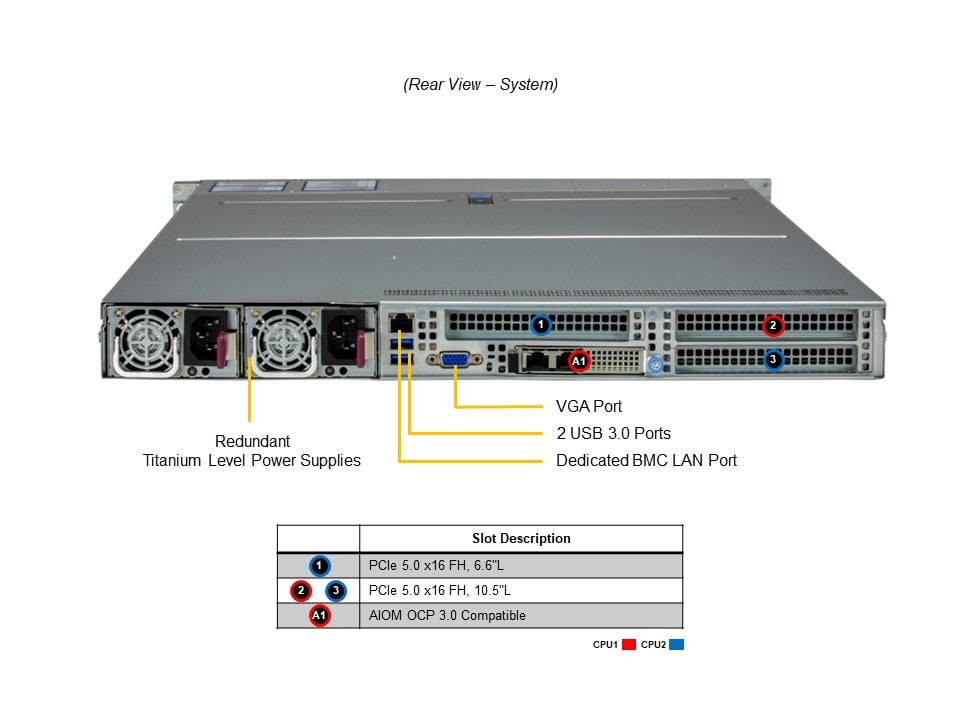 Сервер Supermicro 1U Hyper SuperServer (SYS-122H-TN) — фото 6