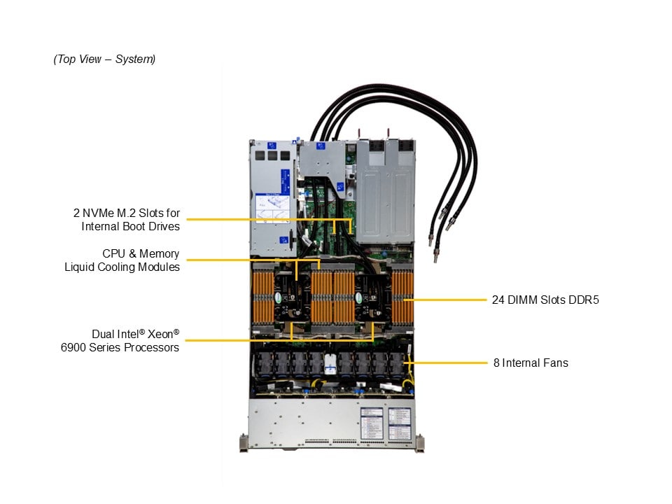 Сервер Hyper Supermicro SYS-122HA-TN-LCC 1U — фото 3