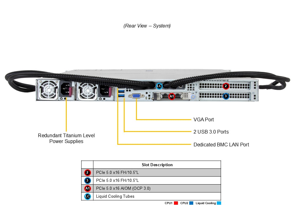 Сервер Hyper Supermicro SYS-122HA-TN-LCC 1U — фото 5