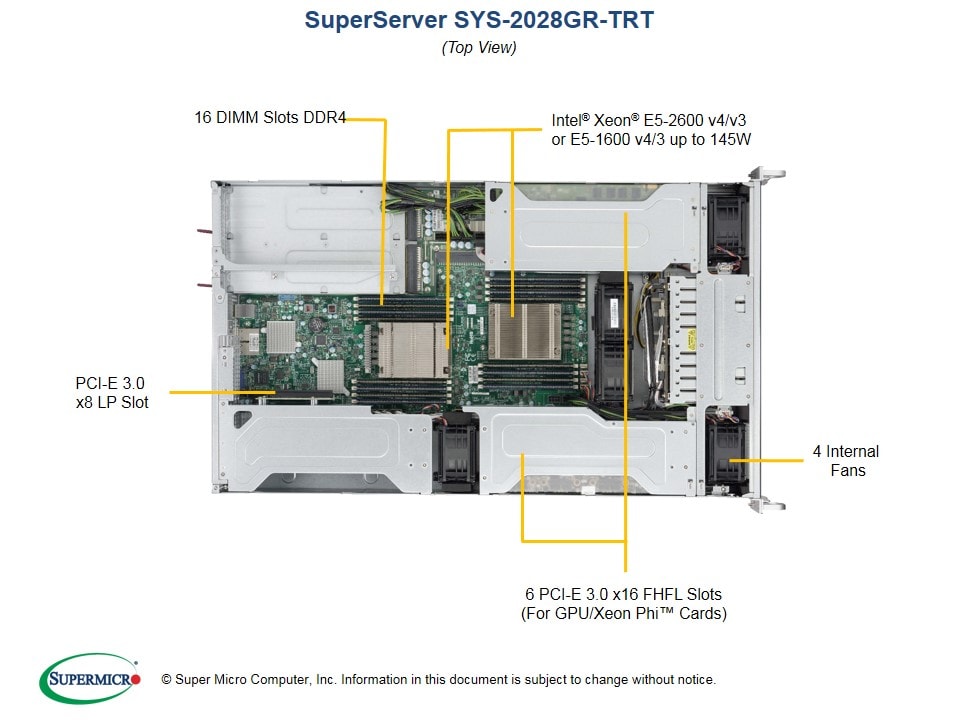 Сервер Supermicro SYS-2028GR-TRT 2U — фото 3