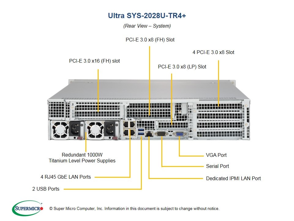 Сервер Supermicro SYS-2028U-TR4_ 2U — фото 5