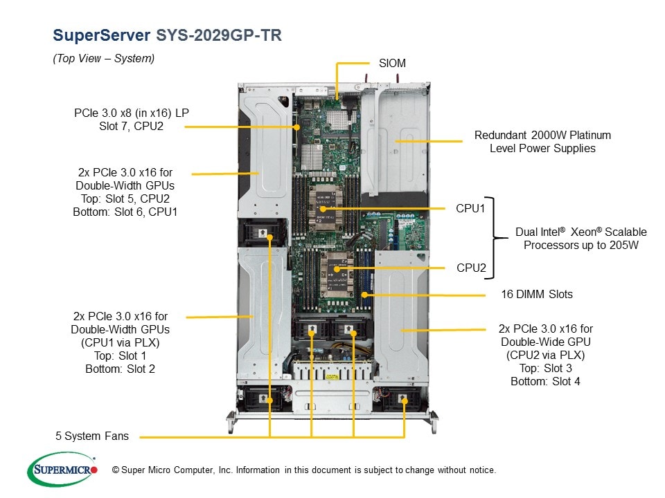 Сервер Supermicro SYS-2029GP-TR 2U — фото 3
