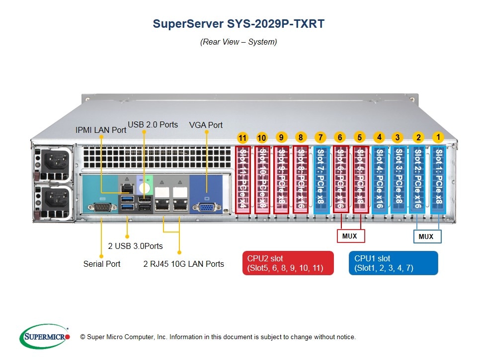 Сервер Supermicro SYS-2029P-TXRT 2U — фото 5