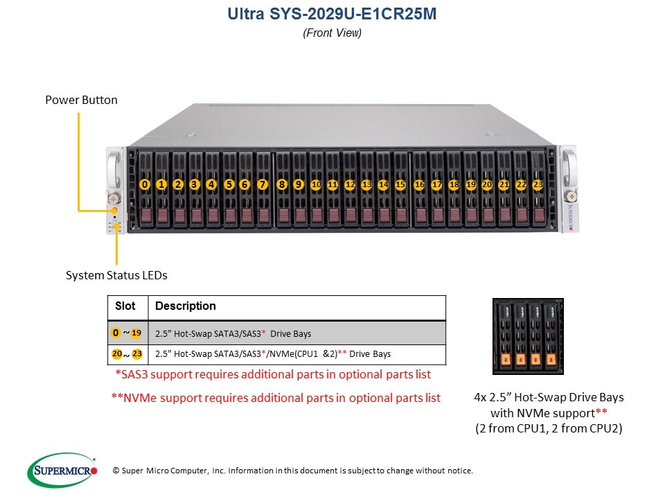 Сервер Supermicro SYS-2029U-E1CR25M 2U — фото 4
