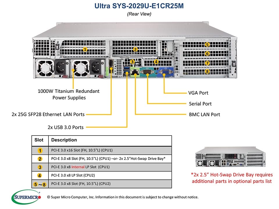 Сервер Supermicro SYS-2029U-E1CR25M 2U — фото 5