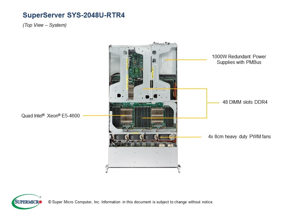 Сервер SuperMicro SYS-2048U-RTR4 X10QRH+, 218U-R1K02B (4 ways Haswell-EP) — фото 4