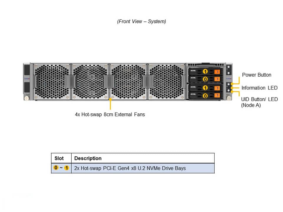 GPU-сервер GPU-сервер Supermicro SYS-210GP-DNR 2U — фото 3
