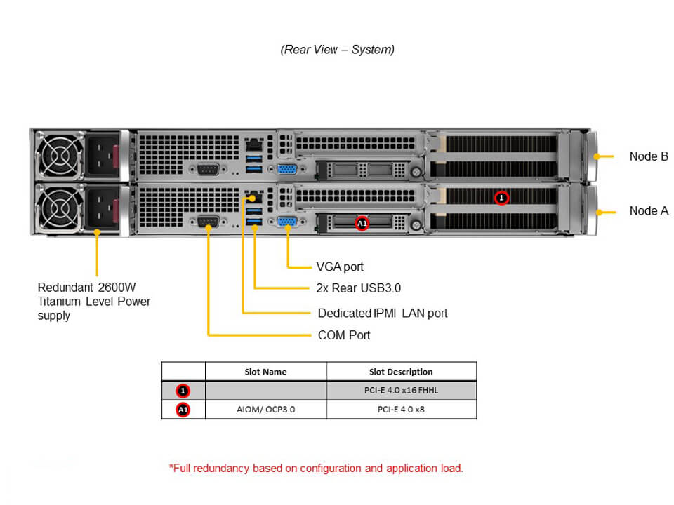 GPU-сервер GPU-сервер Supermicro SYS-210GP-DNR 2U — фото 4