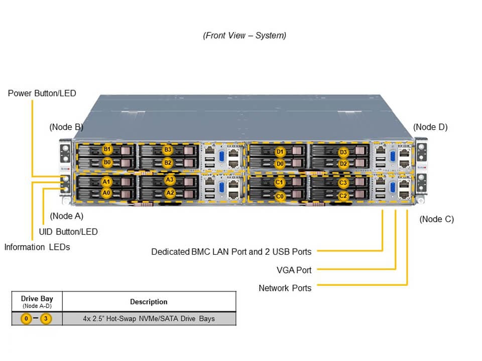 Сервер SuperMicro SYS-210GT-HNC8F 2U 4-node UP GrandTwin - 4 2.5" SAS/SATA drives/node — фото 5