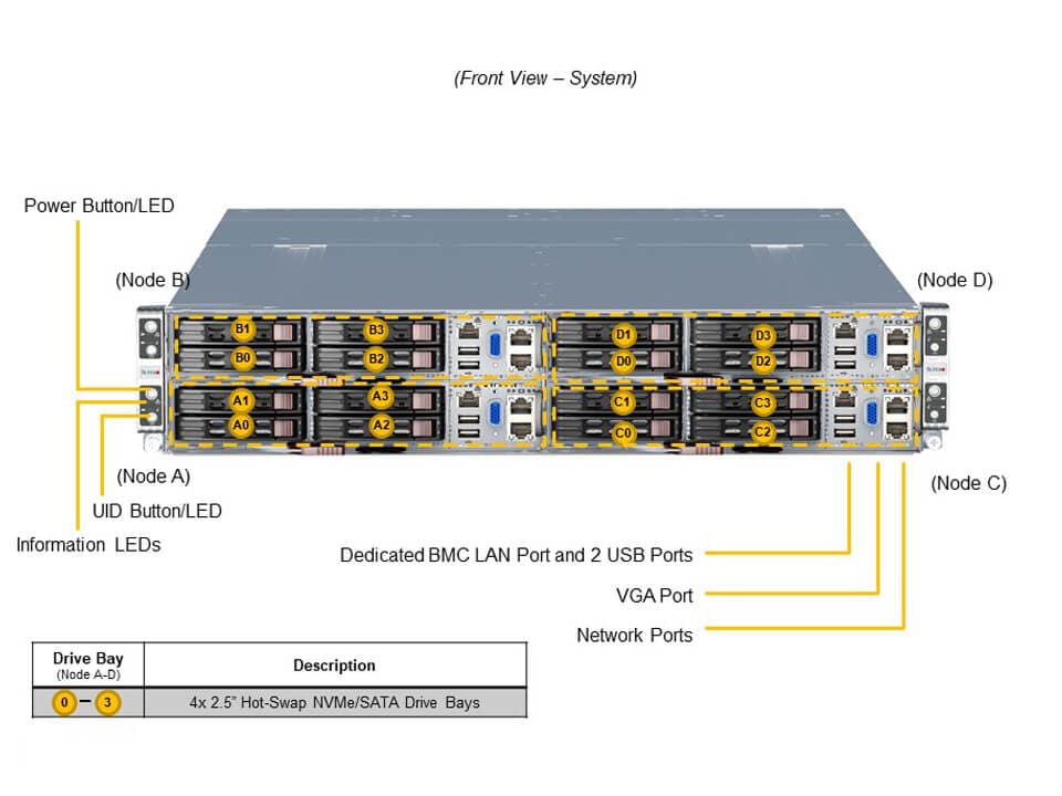 SSD-накопитель SSD SuperMicro SYS-210GT-HNTF 2U 4-node UP GrandTwin - 4 2.5" NVMe/SATA drives/node — фото 5