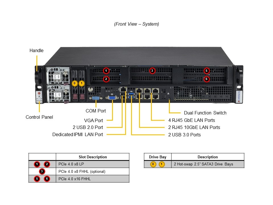Промышленный edge-сервер Supermicro SYS-210P-FRDN6T 2U — фото 4