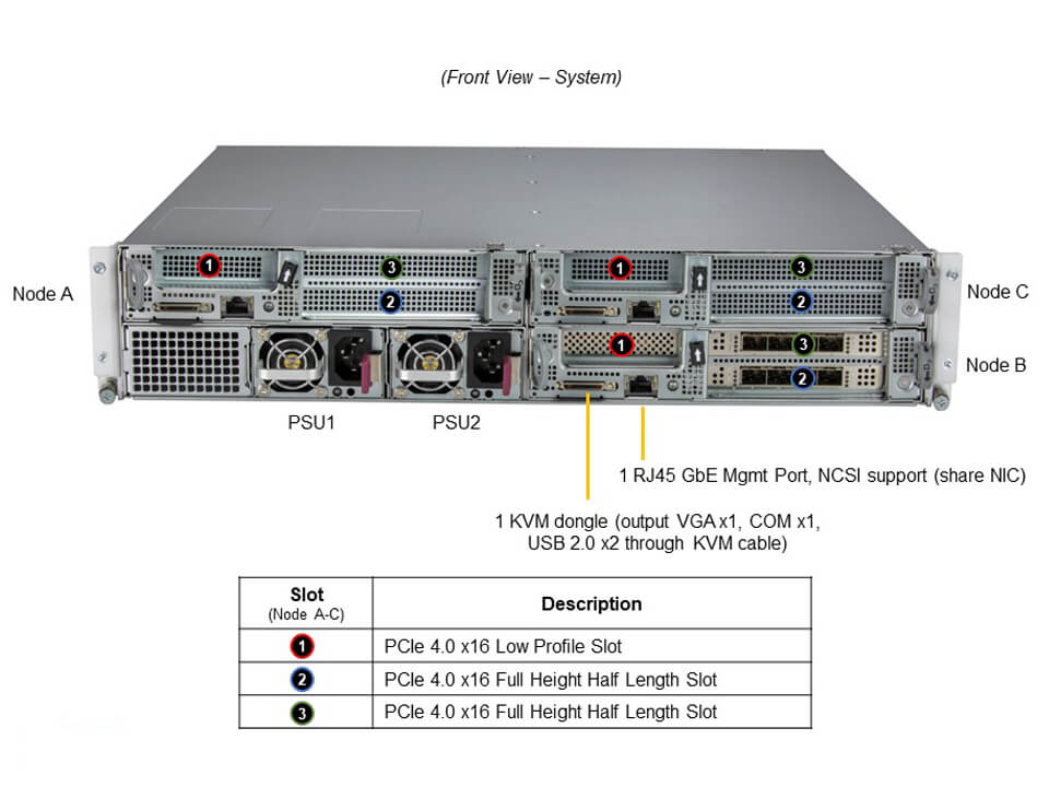 Блок питания SuperMicro SYS-210SE-31A SuperEdge, 2U3N, AC PSU, X12 UP, X12SPED-F + CSE-SE201 — фото 5