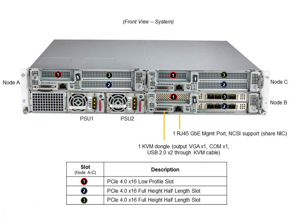 Блок питания SuperMicro SYS-210SE-31D SuperEdge, 2U3N, DC PSU, X12 UP, X12SPED-F + CSE-SE201 — фото 5