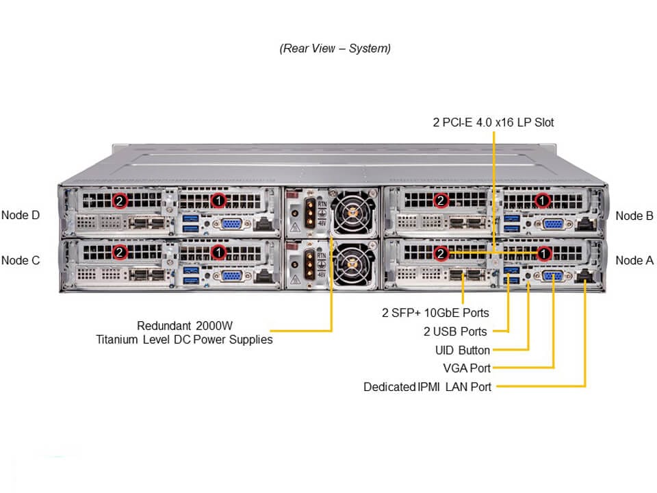 Промышленный edge-сервер Supermicro SYS-210TP-HPTRD 2U — фото 5