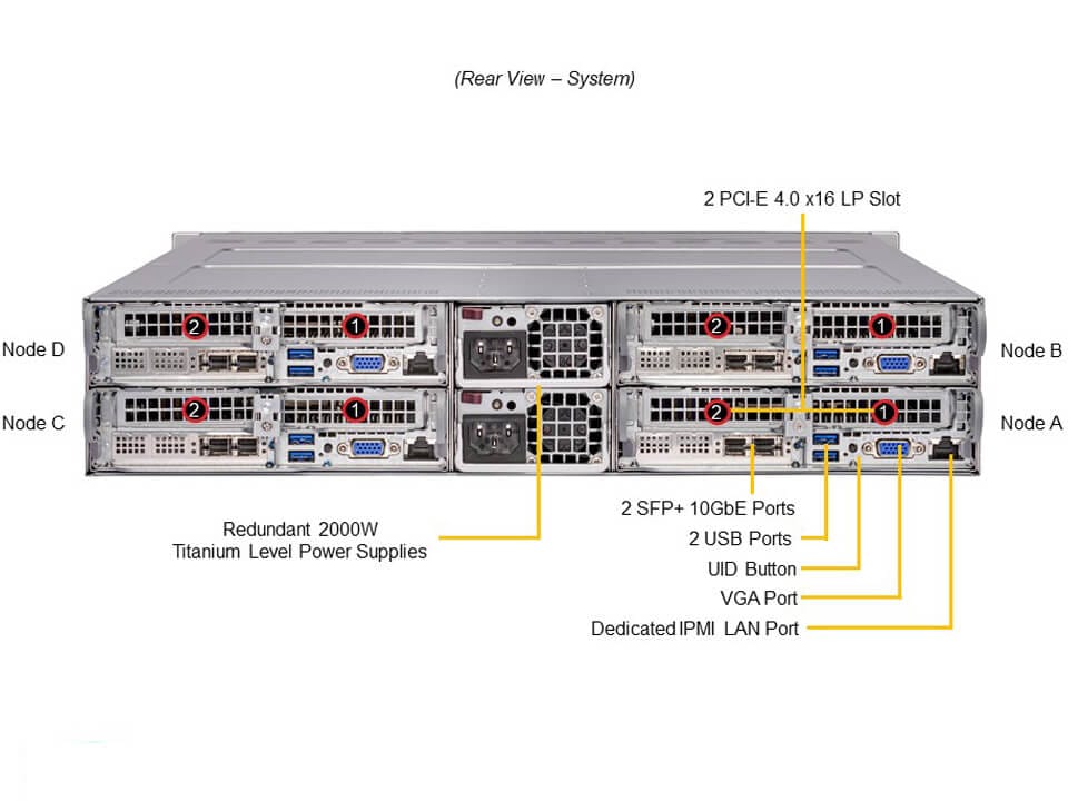 Промышленный edge-сервер Supermicro SYS-210TP-HPTR 2U — фото 5