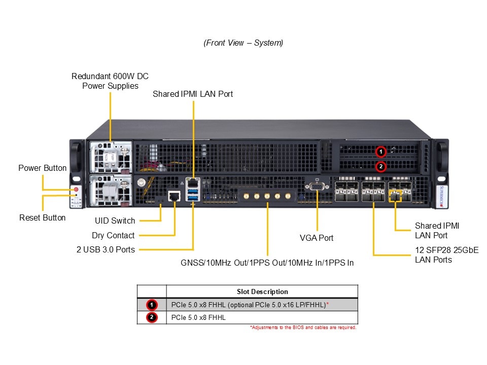 Промышленный edge-сервер Supermicro SYS-211E-FRDN13P 2U — фото 4