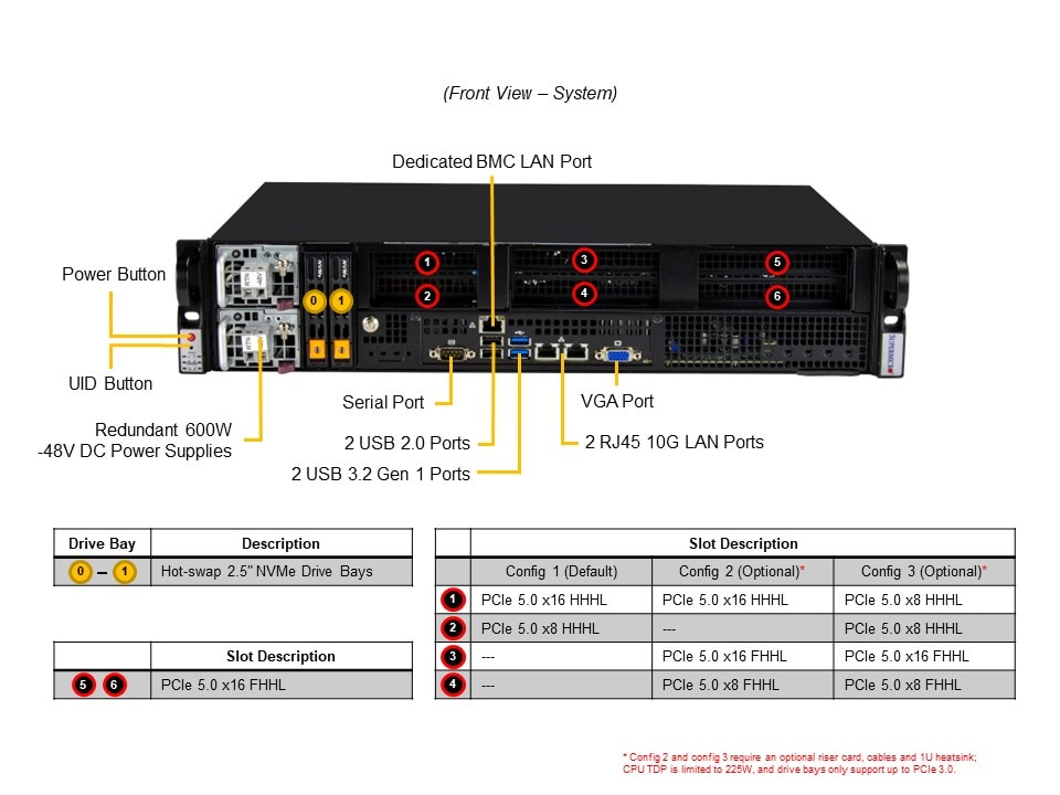 Промышленный edge-сервер Supermicro SYS-211E-FRDN2T 2U — фото 4