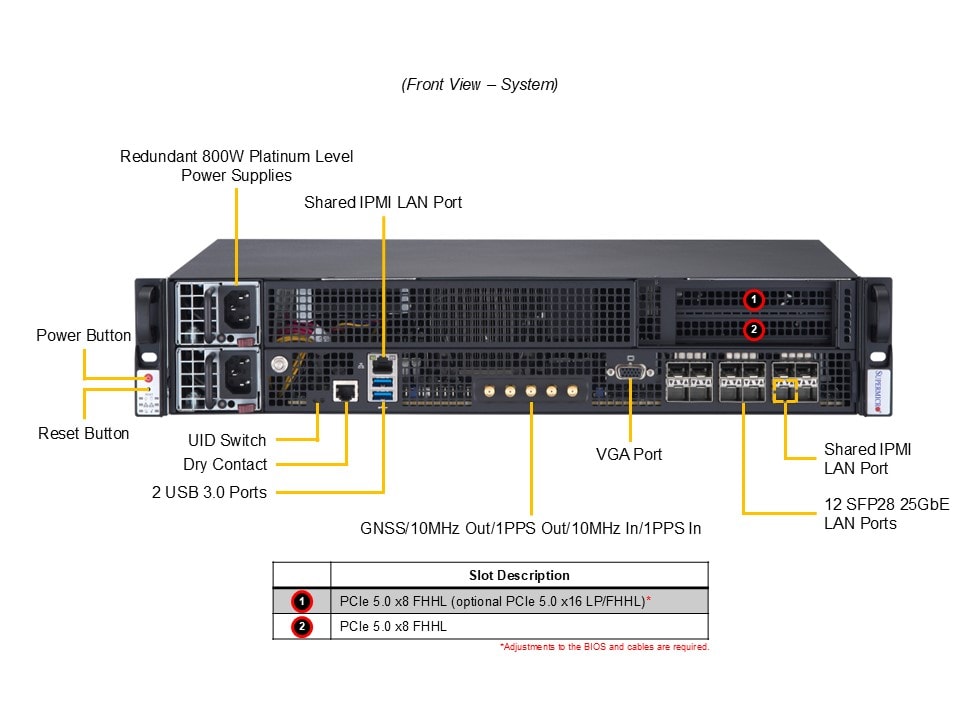 Промышленный edge-сервер Supermicro SYS-211E-FRN13P 2U — фото 5