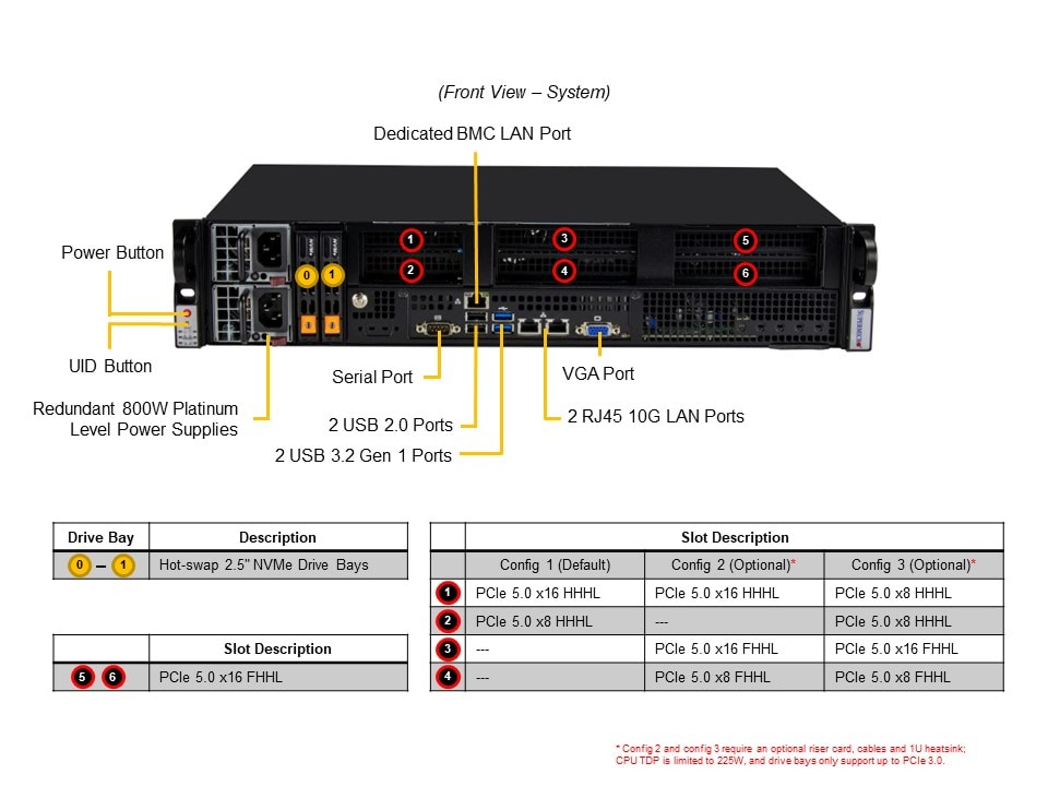 Промышленный edge-сервер Supermicro SYS-211E-FRN2T 2U — фото 4
