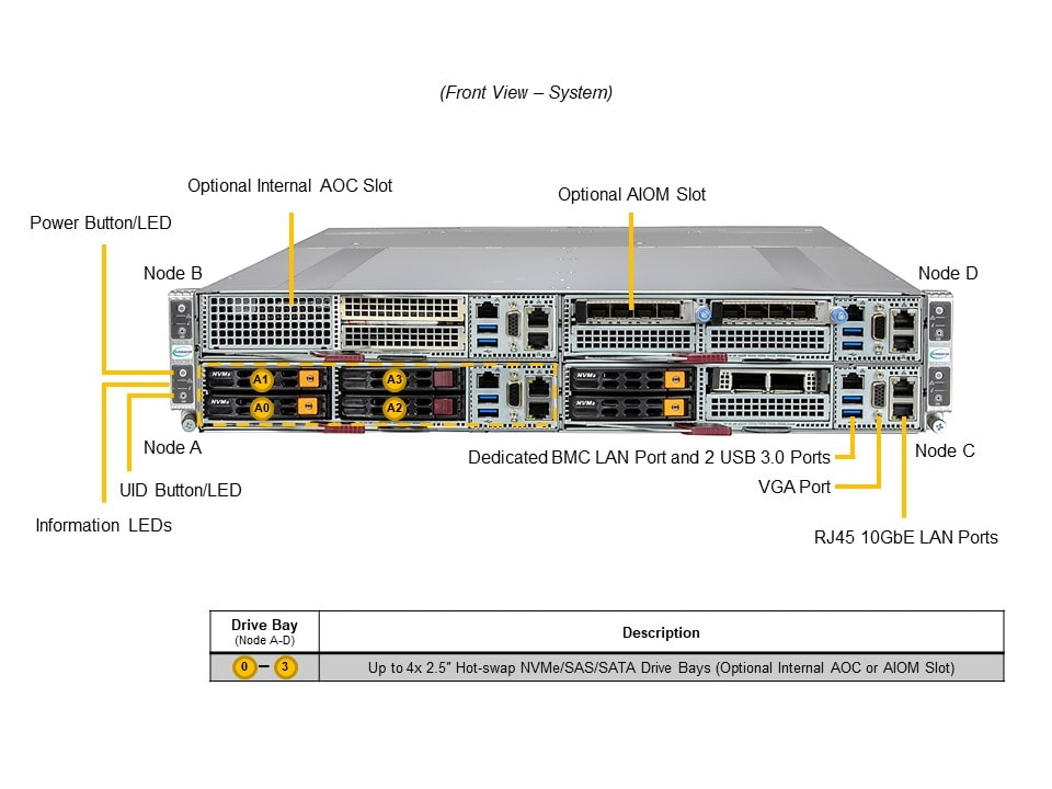 Сервер GrandTwin Supermicro SYS-211GT-HNC8F 2U — фото 4