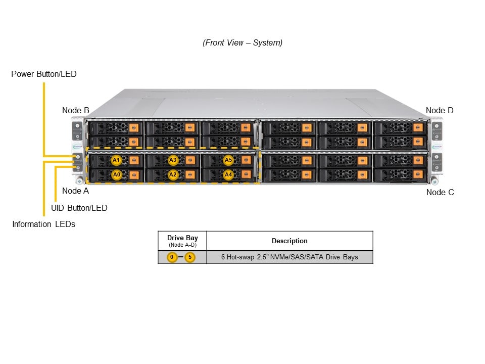 SSD-накопитель SSD SuperMicro SYS-211GT-HNC8R 2U 4-Node Server-6 hot-swap 2.5" NVMe/SAS/SATA / node — фото 5