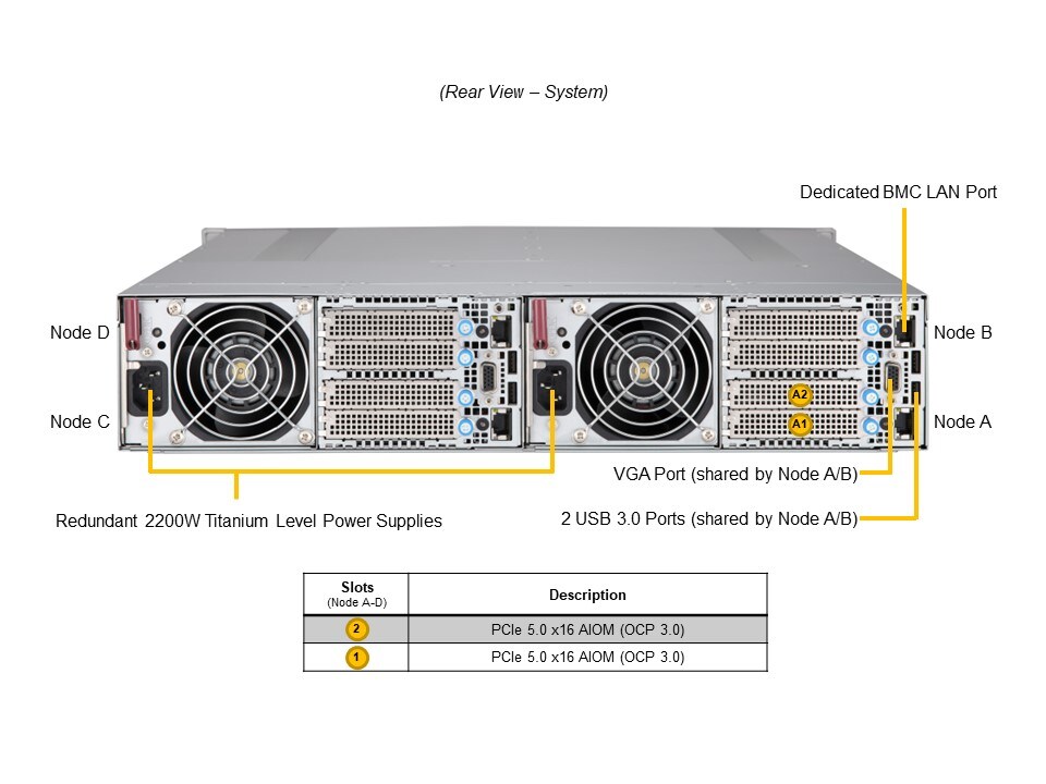 SSD-накопитель SSD SuperMicro SYS-211GT-HNC8R 2U 4-Node Server-6 hot-swap 2.5" NVMe/SAS/SATA / node — фото 6
