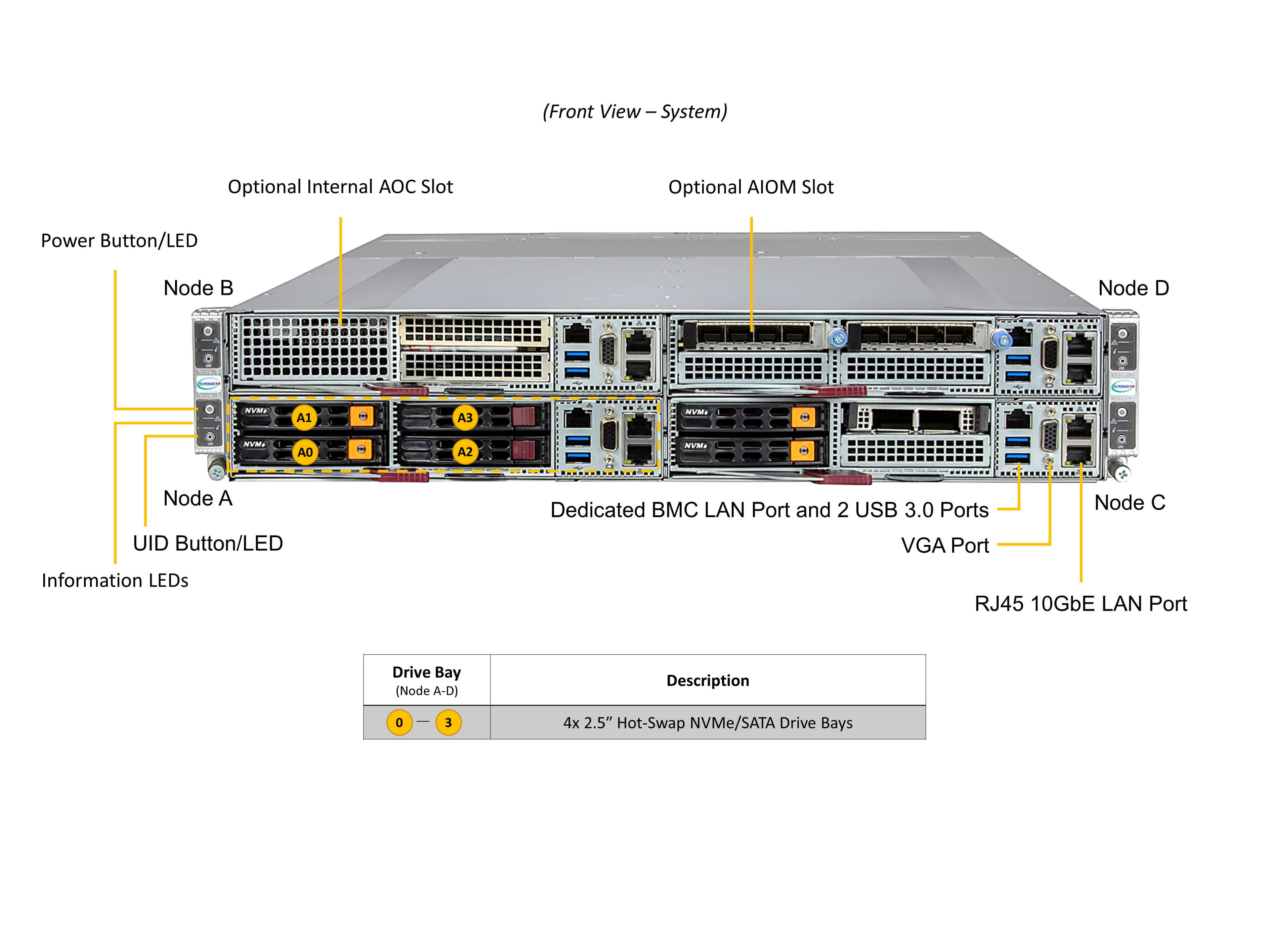 Сервер Supermicro SYS-211GT-HNTF X13 GrandTwin 2U4N X13SET-G; CSE-GT214BF-R2K21BP — фото 5
