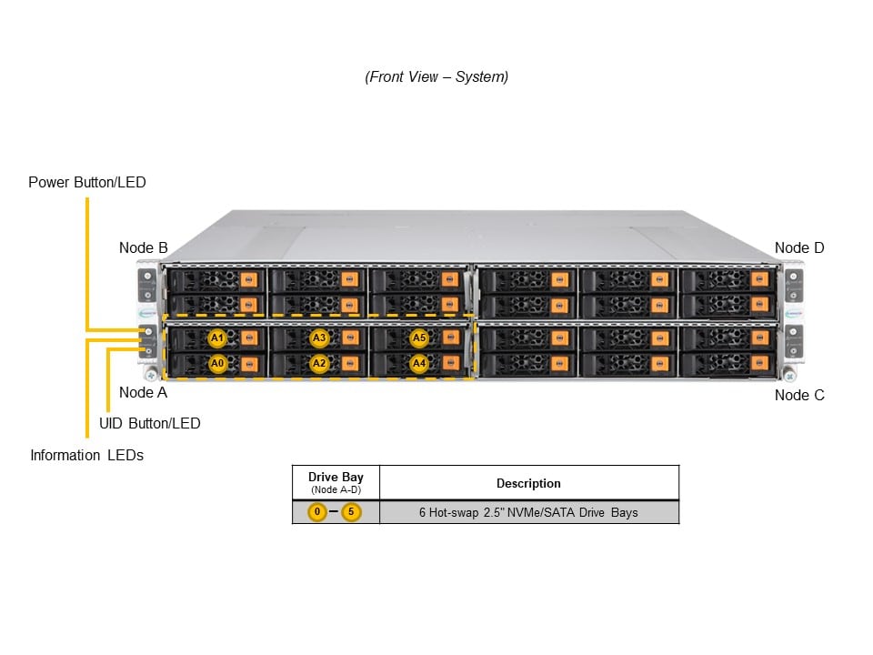 Сервер GrandTwin Supermicro SYS-211GT-HNTR 2U — фото 4