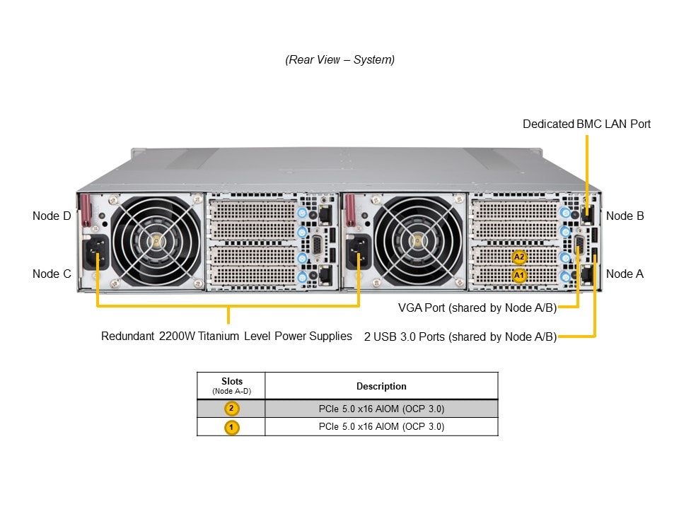 Сервер GrandTwin Supermicro SYS-211GT-HNTR 2U — фото 5