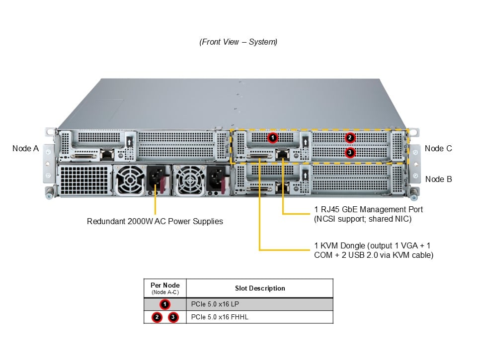 Промышленный edge-сервер Supermicro SYS-211SE-31AS 2U — фото 5