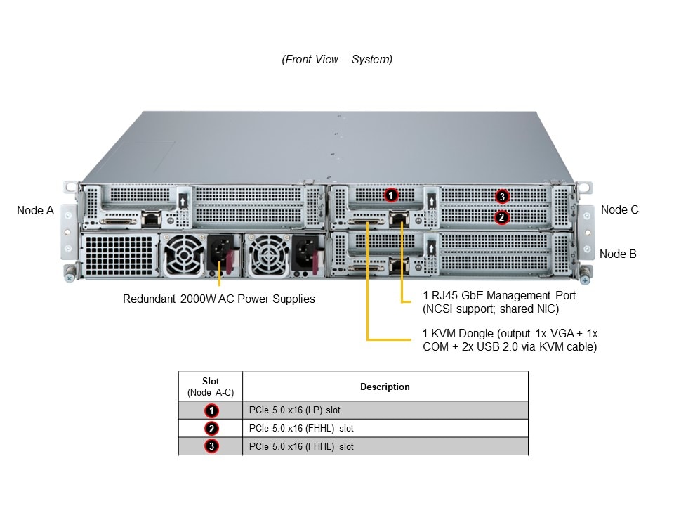 Блок питания SuperMicro SYS-211SE-31A SuperEdge, 2U3N, AC PSU, X13 UP,MBD-X13SEED-F+CSE-SE201 — фото 6