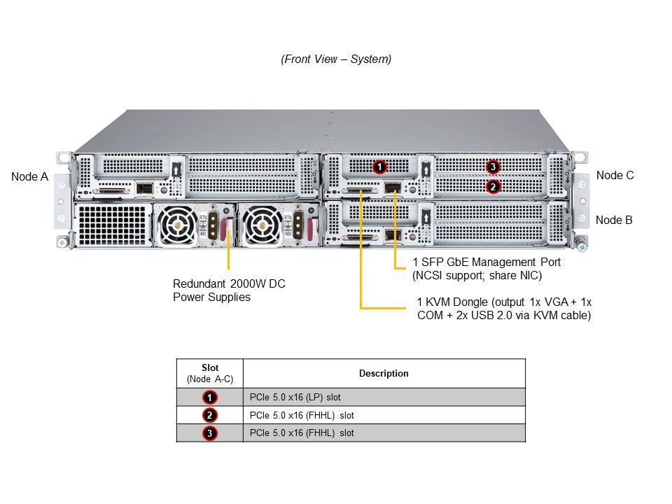 Промышленный edge-сервер Supermicro SYS-211SE-31DS 2U — фото 5