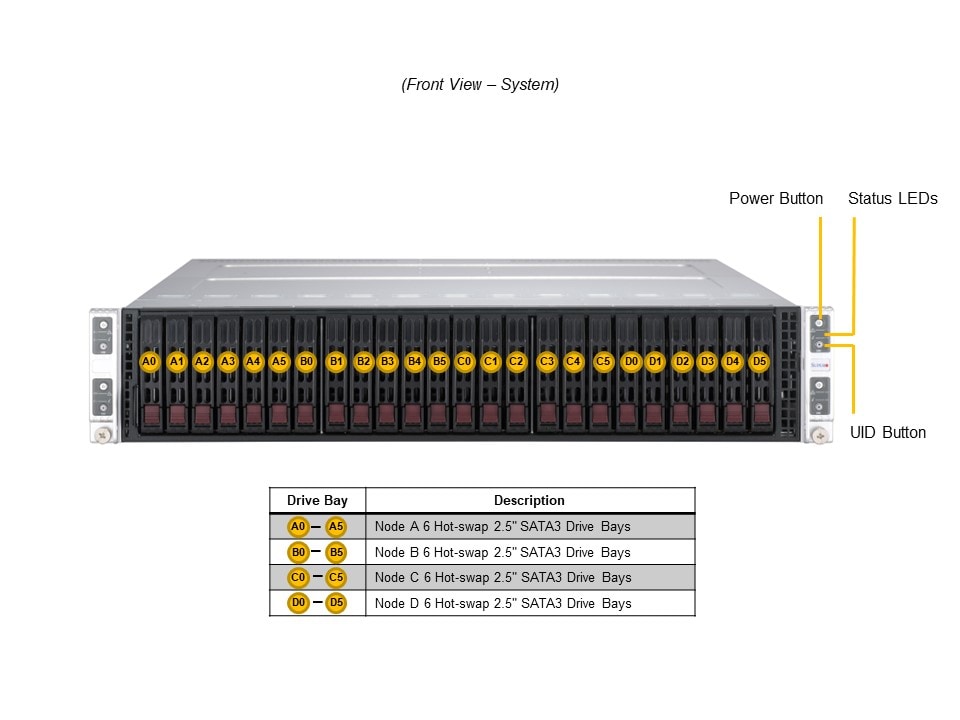Промышленный edge-сервер Supermicro SYS-211TP-HPTRD 2U — фото 4