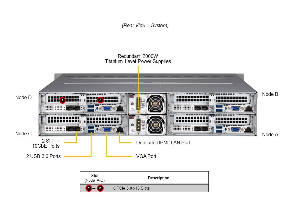 Промышленный edge-сервер Supermicro SYS-211TP-HPTRD 2U — фото 5