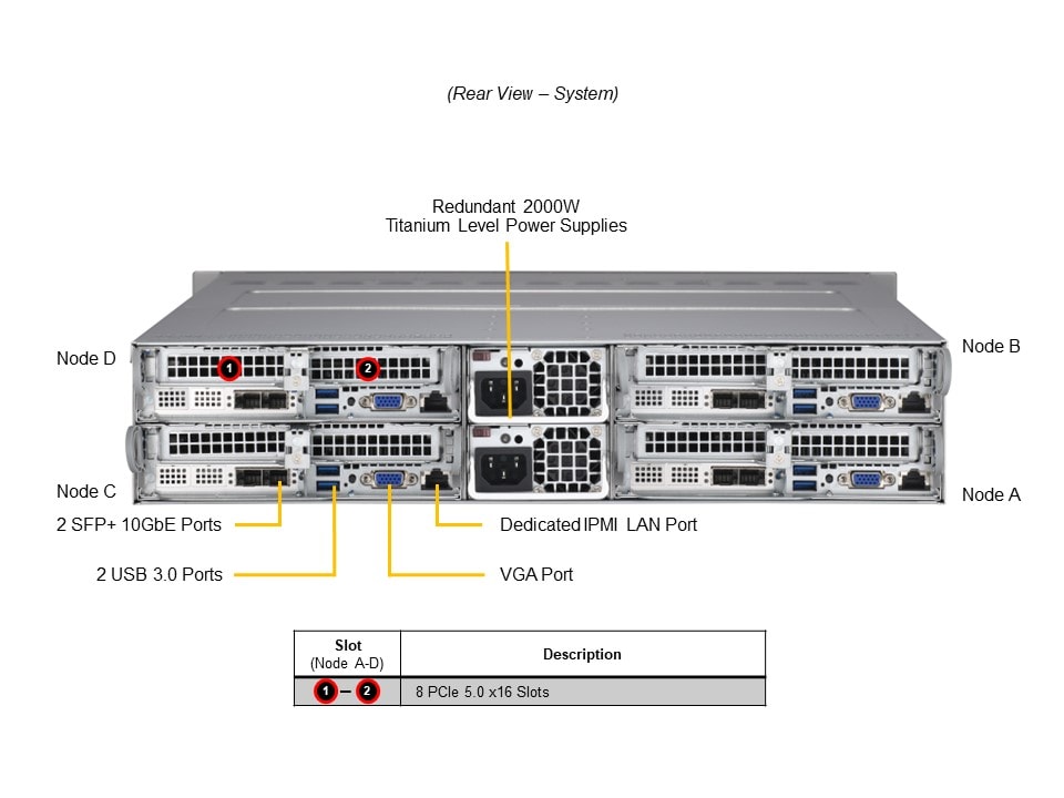 Промышленный edge-сервер Supermicro SYS-211TP-HPTR 2U — фото 5