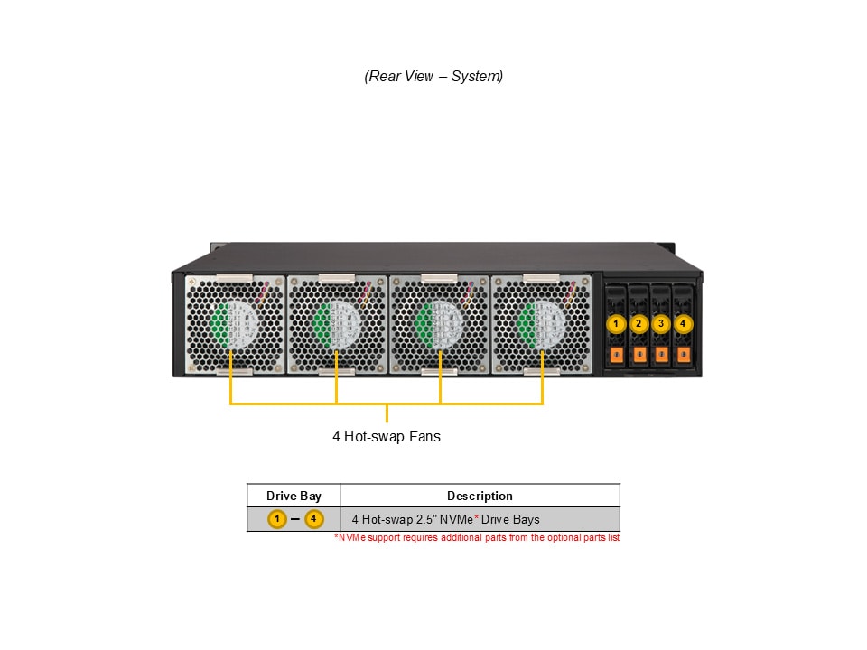 Промышленный edge-сервер Supermicro SYS-212B-FLN2T 2U — фото 5