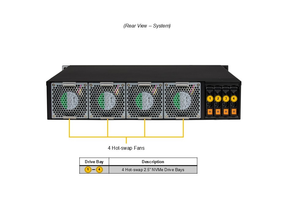 Промышленный edge-сервер Supermicro SYS-212B-FN2T 2U — фото 5