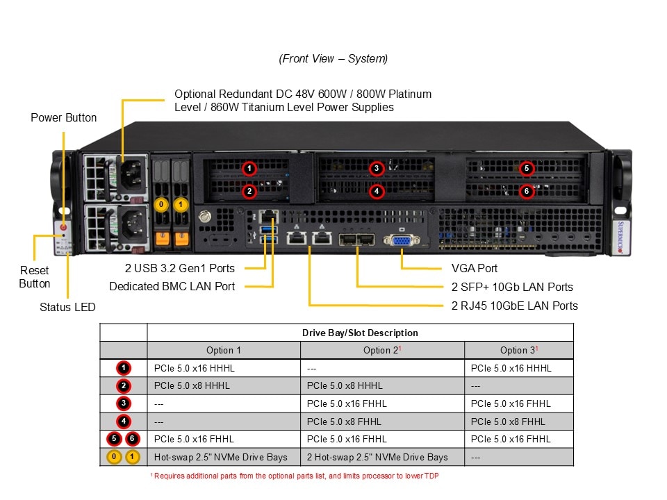Сервер Supermicro IOT/Embedded System (SYS-212B-FN4TP) — фото 5