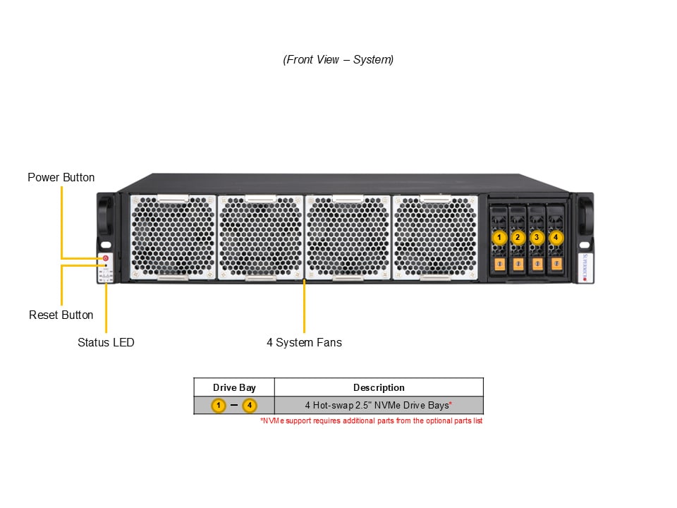Промышленный edge-сервер Supermicro SYS-212B-LN2T 2U — фото 4