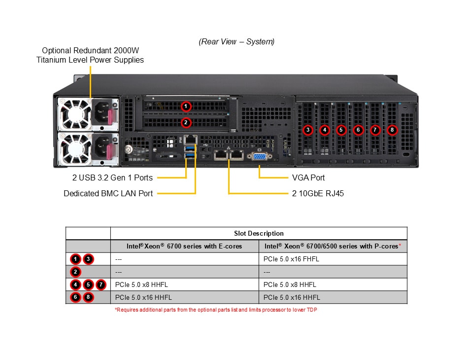 Промышленный edge-сервер Supermicro SYS-212B-LN2T 2U — фото 5