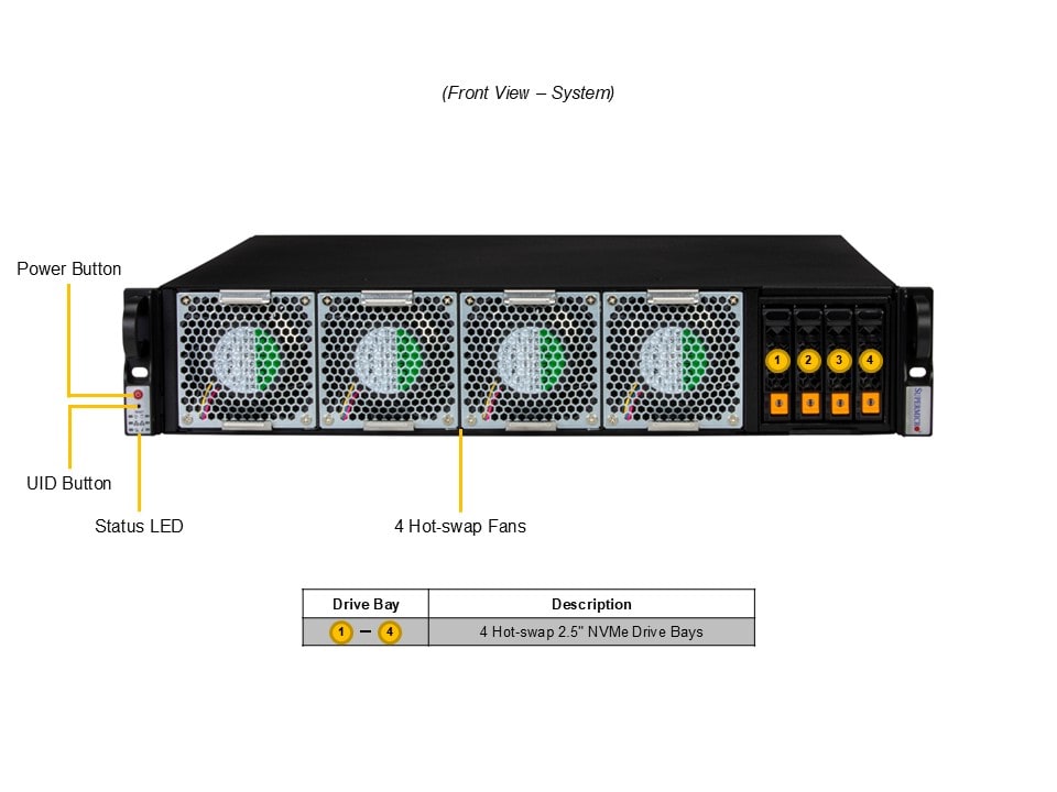 Промышленный edge-сервер Supermicro SYS-212B-N2T 2U — фото 4